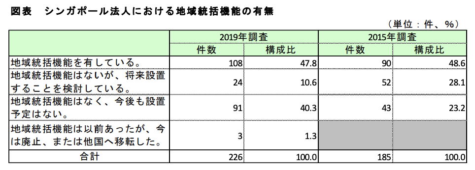 シンガポール・地域統括会社】機能とメリットについて解説