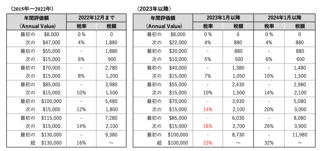 大原2024年_固定資産税