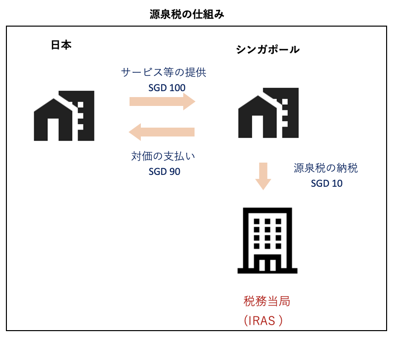 所得課税の国際的側面 | 有斐閣