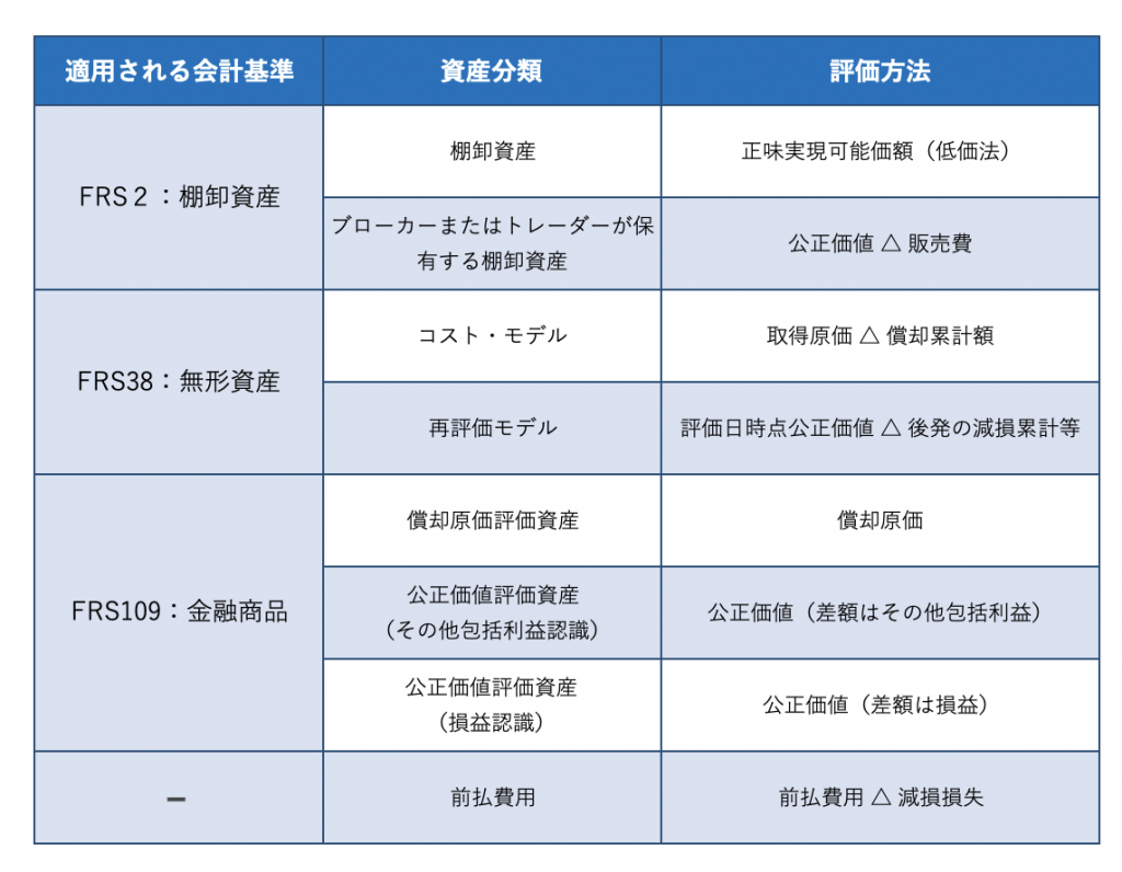 シンガポール・会計】暗号資産(仮想通貨)の会計処理について解説。 - SINGAPORE BUSINESS EDGE