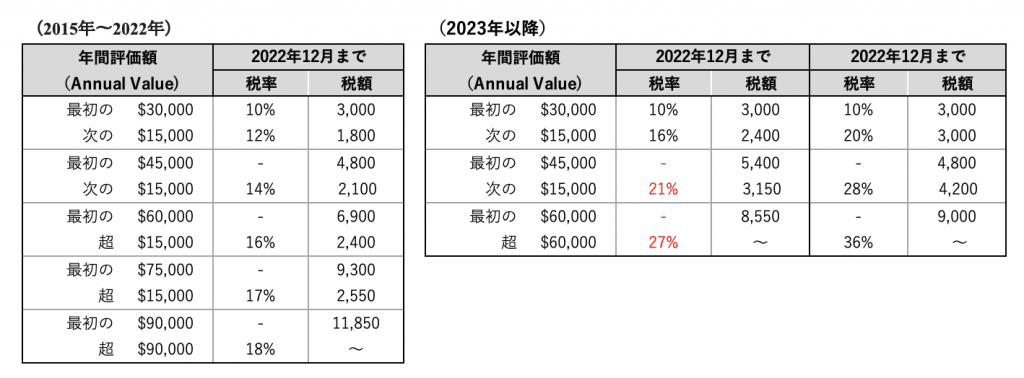 大原　固定資産税 2024年 ZEHは固定資産税が高い」は本当？税金の軽減措置や補助金など