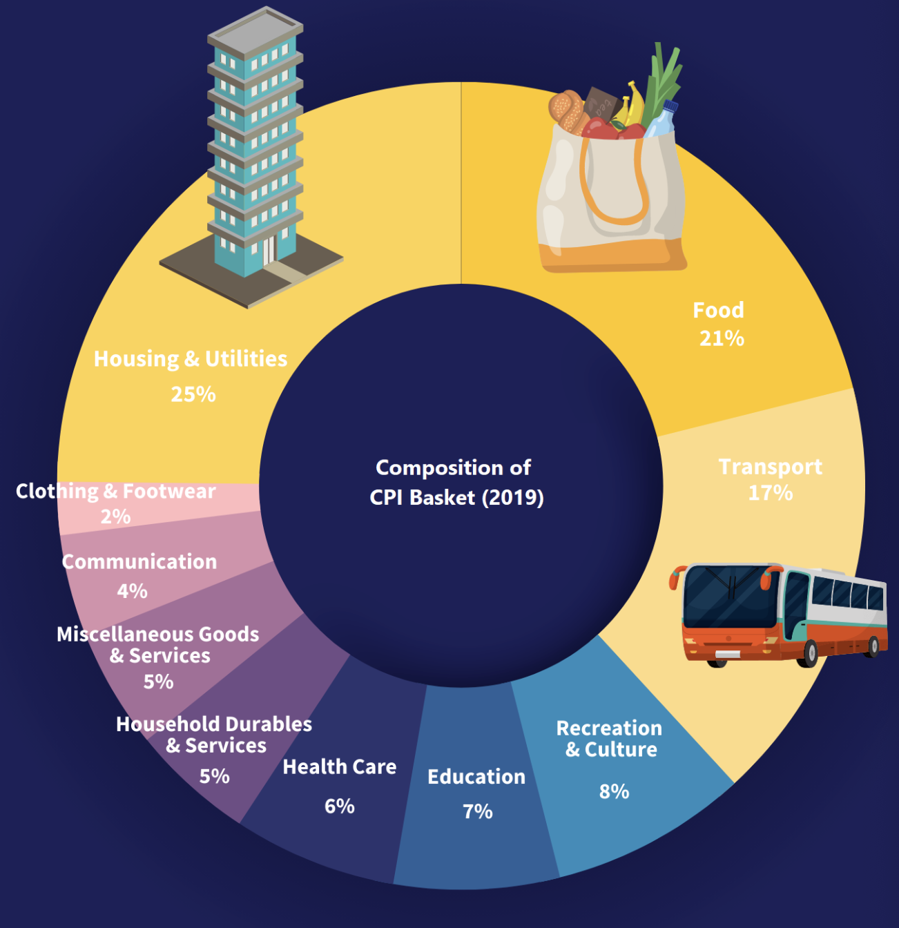 シンガポール・経済】消費者物価動向(CPI)、インフレの状況（毎月更新）。 - SINGAPORE BUSINESS EDGE