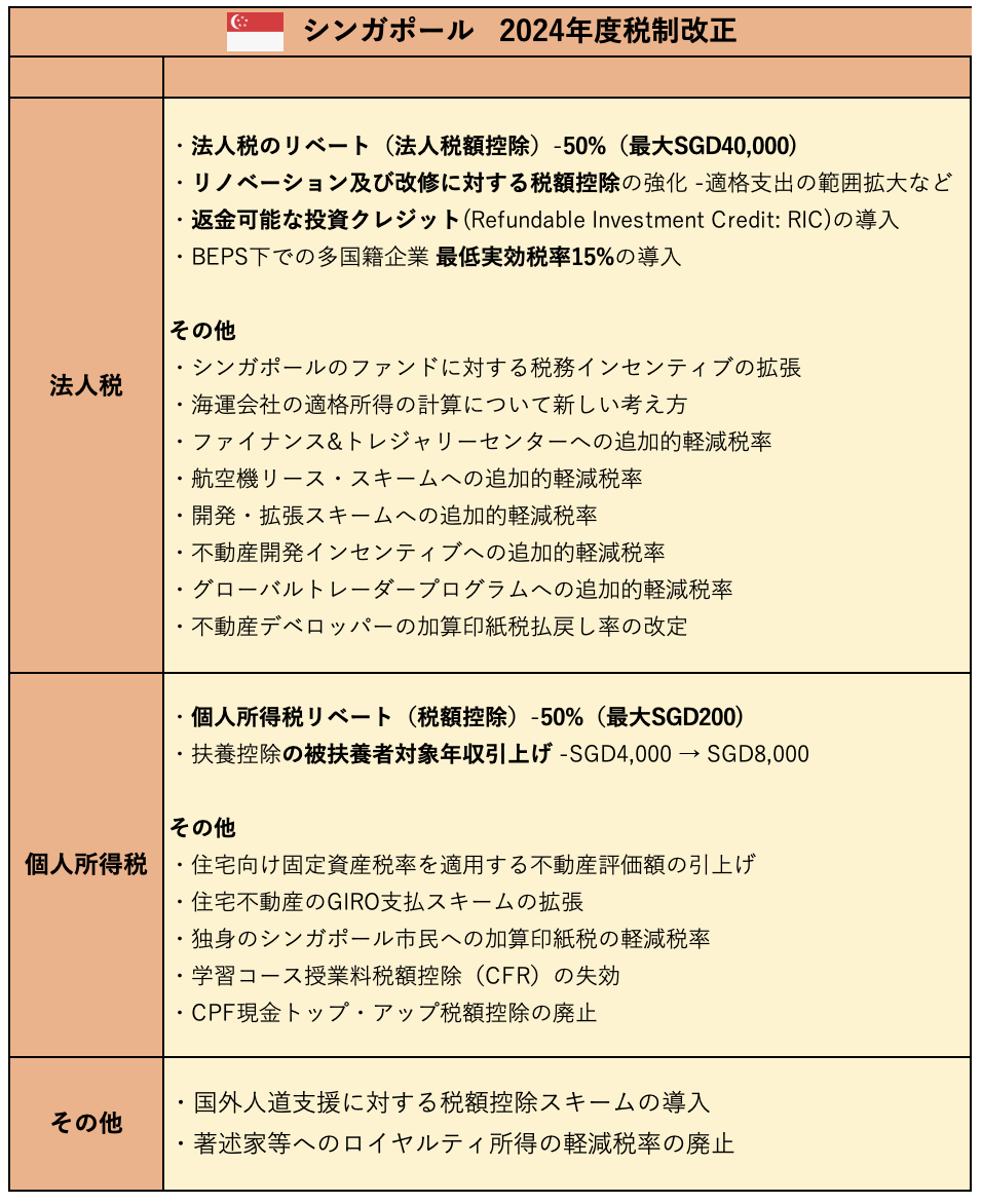 新しい法人税法 2024年度シンガポール予算案】税制改正の概要について
